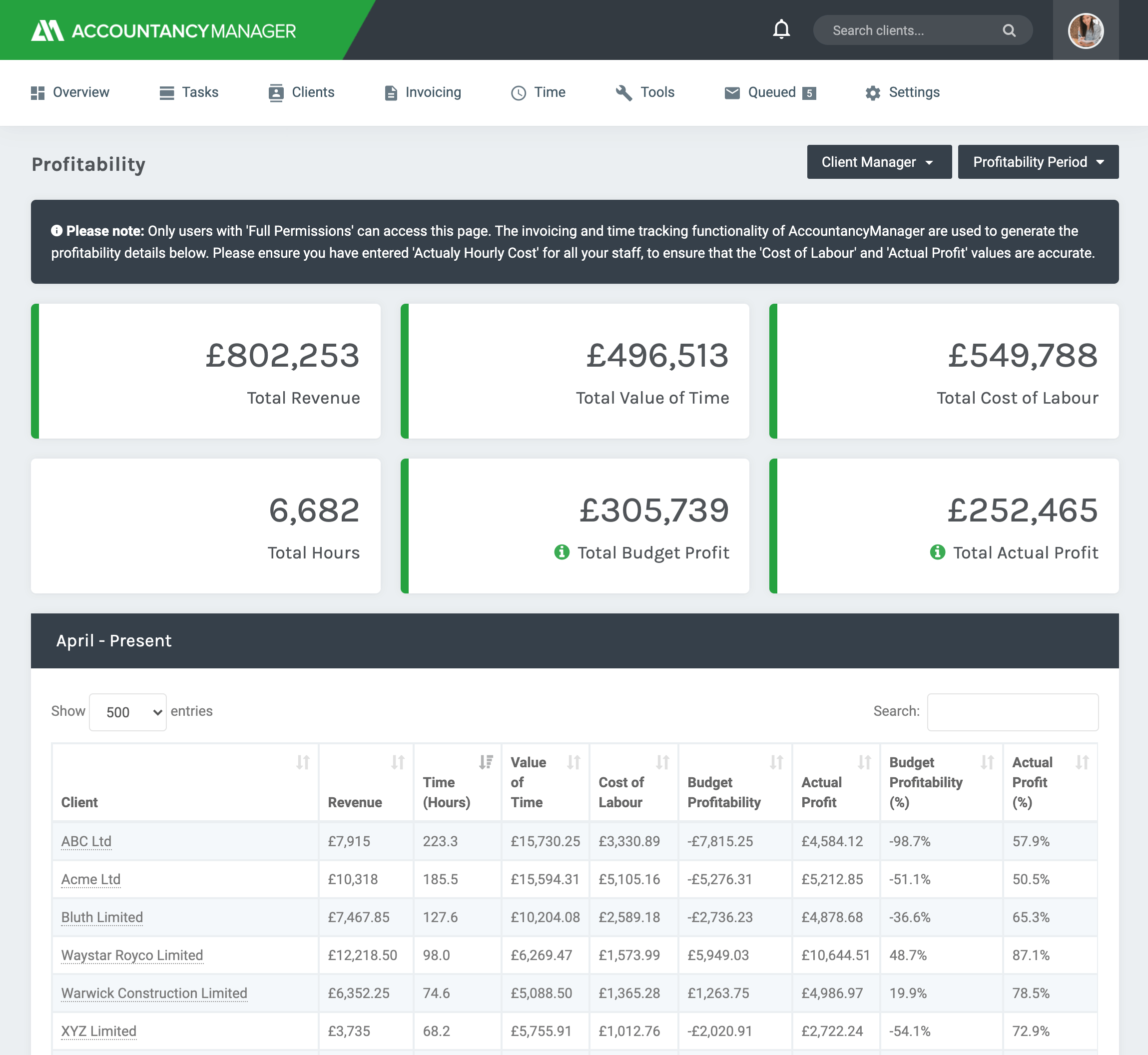 Track your growth strategy