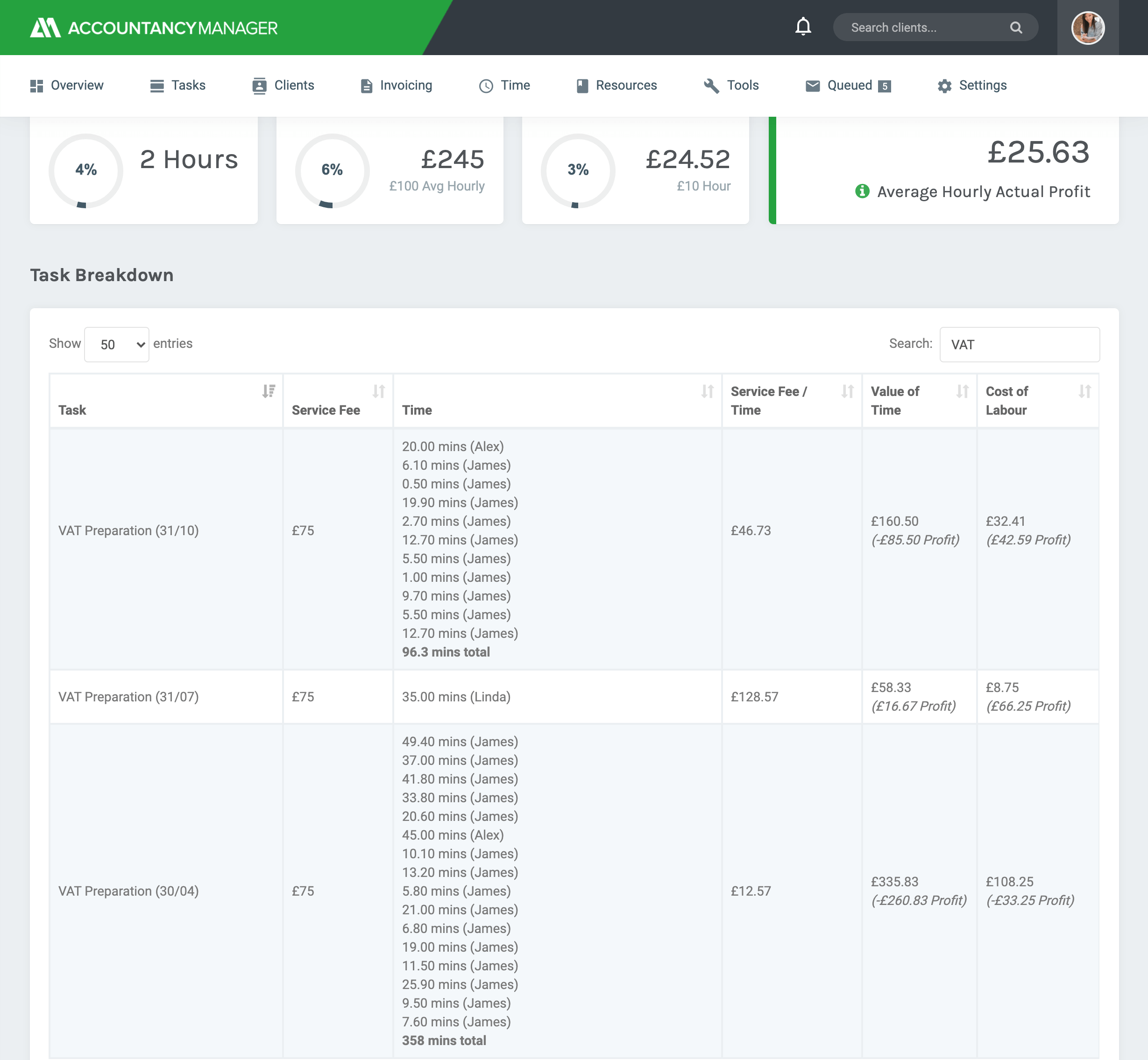 Identify your profit sources